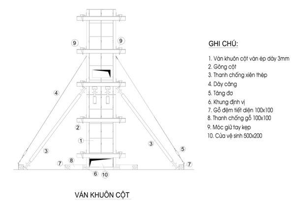 Cốp pha là gì? Có bao nhiêu loại cốp pha trong xây dựng hiện nay? Sơ đồ vị trí sử dụng cốp pha trên khung nhà bê tông cốt thép: móng, cột, dầm, sàn, vách