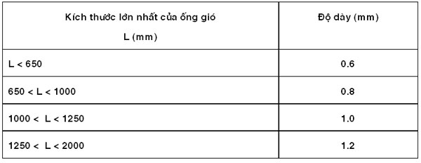 thi-cong-ong-gio-2
