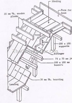 Hình 5: Chi tiết ván khuôn cho cầu thang