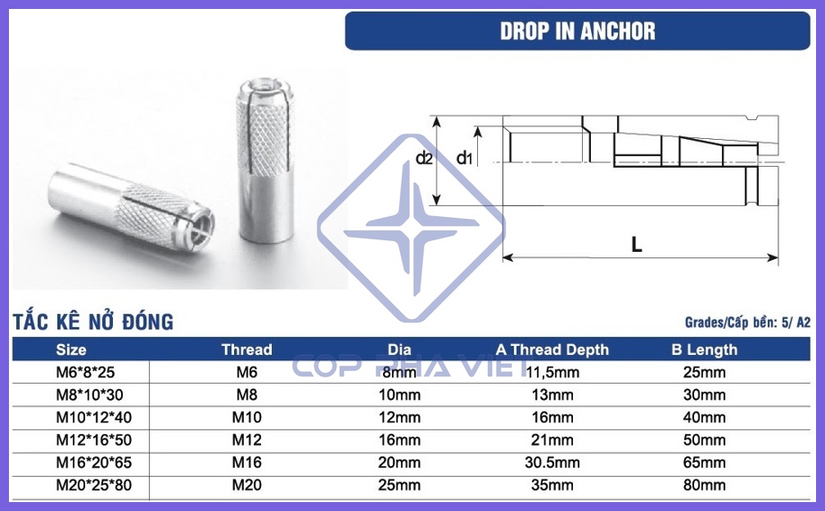 Đặc tính của tắc kê đạn là gì?