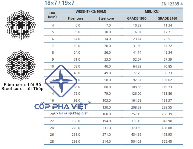 bảng thông số cáp thép chống xoắn 19x7