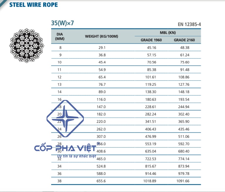 Bảng thông số cáp thép chống xoắn 35x7