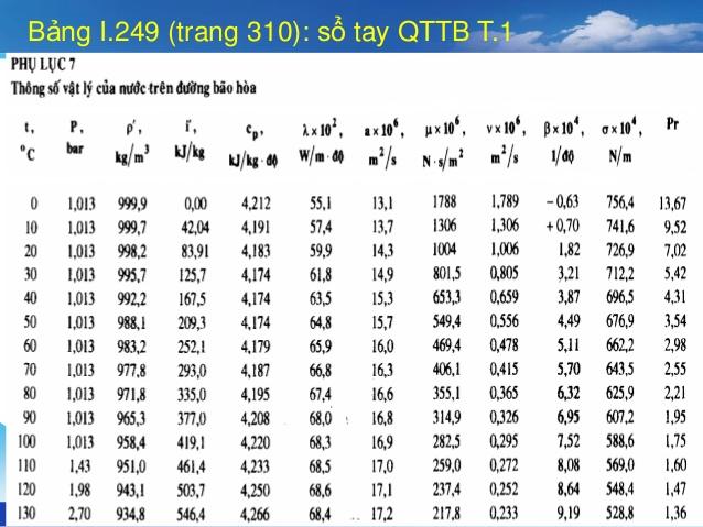 bảng tra khối lượng riêng của nước theo nhiệt độ