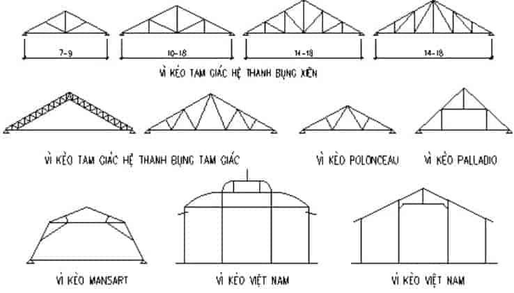 C&aacute;c loại v&igrave; k&egrave;o tham khảo