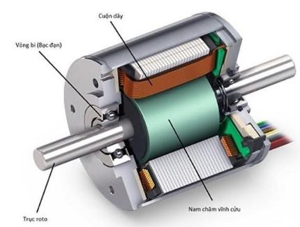 Cấu tạo động cơ điện không chổi than