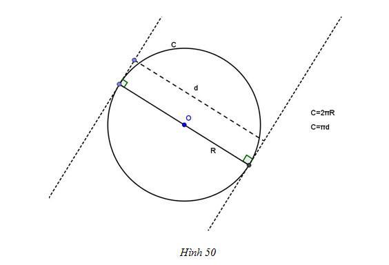 công thức tính độ dài cung tròn và hình ảnh minh họa