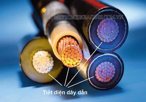 Định nghĩa tiết diện dây dẫn