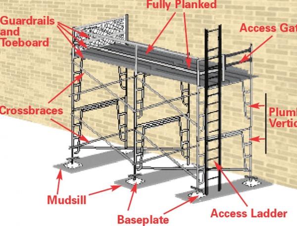 Tổng quan về Quy định an toàn giàn giáo và bối cảnh áp dụng