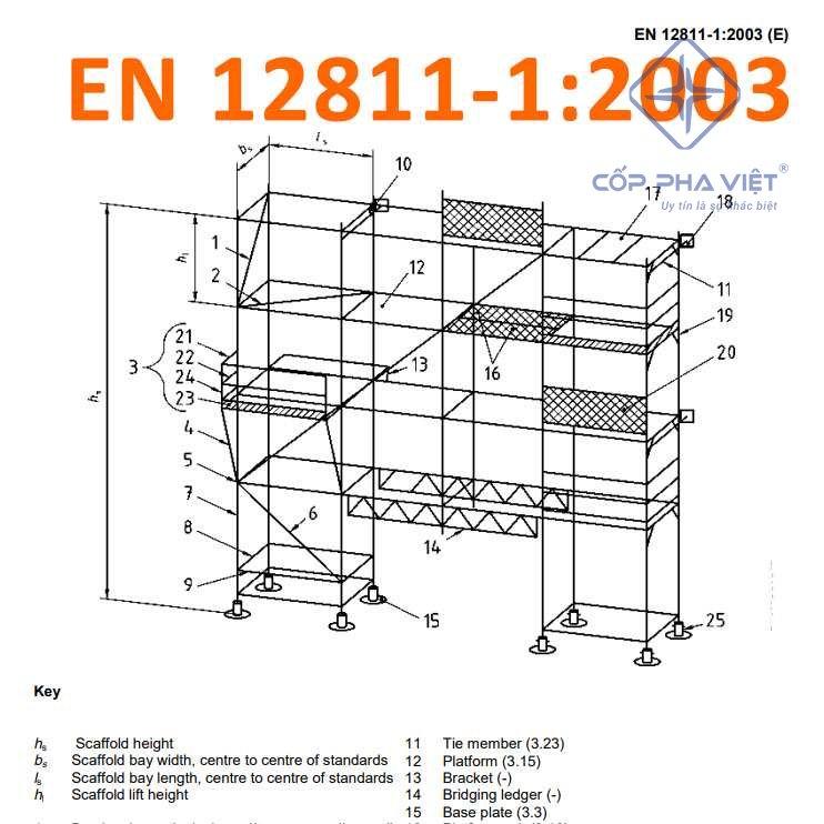 Tiêu Chuẩn En 12811 Là Gì? Chuyên Gia Phân Tích Chi Tiết Và Ứng Dụng
