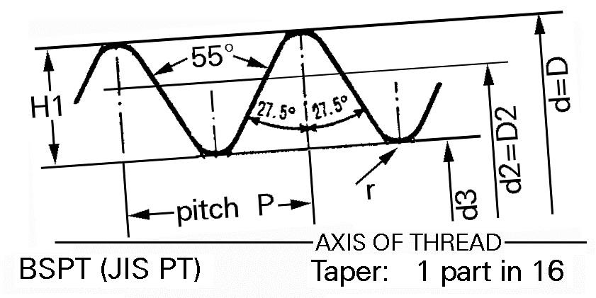 Bản vẽ chi tiết ren BSPT với góc 55 độ và côn
