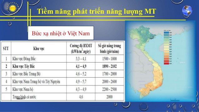 Tiềm năng phát triển năng lượng mặt trời tại các vùng