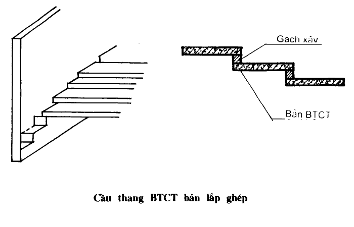 Cầu thang BTCT kiểu bản lắp ghép