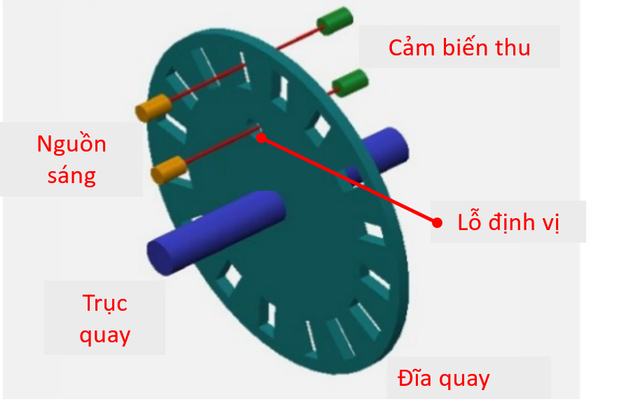 ENCODER TỪ AZ CẤU TẠO, NGUYÊN LÍ VÀ PHÂN LOẠI ENCODER CỐP PHA VIỆT